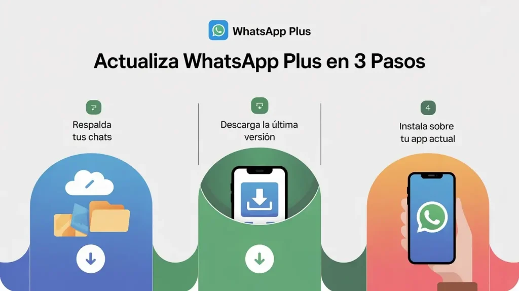 Update WhatsApp Plus Later